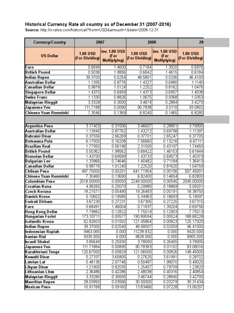 Historical Exchange Rate Latest