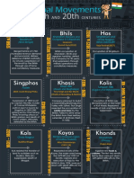 Tribal movements in 19th-20th centuries