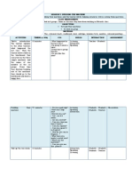 Session 3 Table