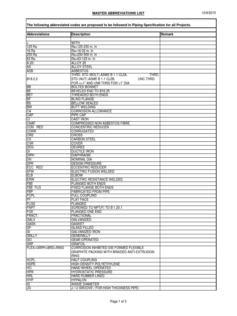ASME Standard Abbreviation Pipe (Fluid Conveyance) Gas Technologies