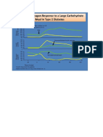 Insulin and glucagon response.docx