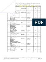 DNB (Post Diploma) Emergency Medicine Indicative Seat Matrix Jan 2015