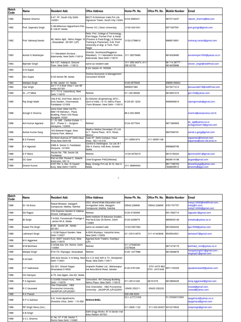 Alumni Contact List by Batch Year | PDF