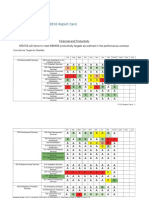 Report Card March Update