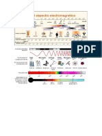 Espectro Electromagnetico