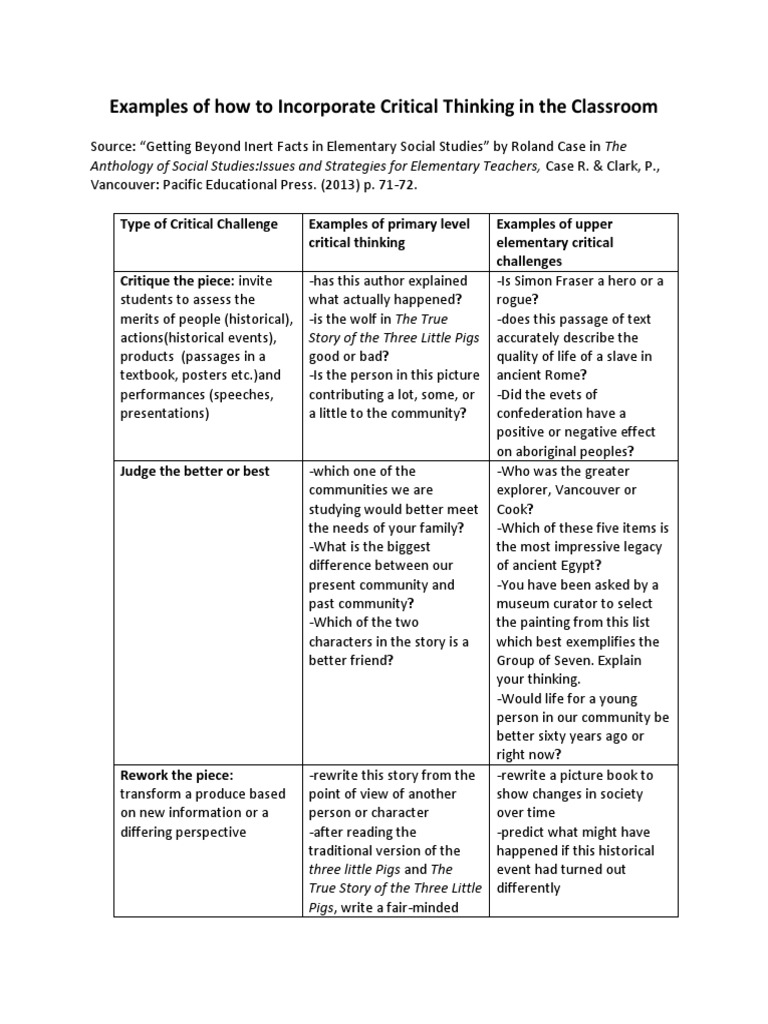 Critical Thinking Strategies for Classrooms | PDF | Critical Thinking ...