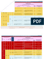 Matriz de Decisão de Auditoria para Contas sem Risco Significativo