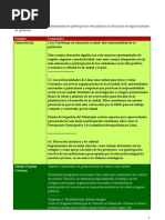 ¿De qué formas se plantea la participación relacionada con la educación en los planes de gobierno de los partidos?