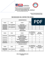 Distrito Educativo 16