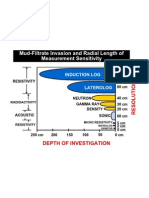 Logging Tools Resolution