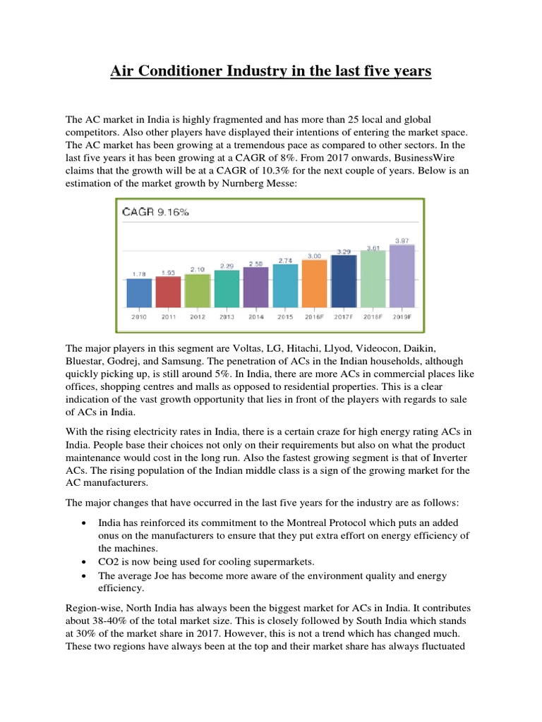 Air Conditioner Industry in The Last Five Years and Changing Market