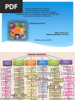 MAPA CONCEPTUAL Modelos Educativos II UNIDAD