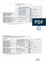 FOAS Technical Courses Offered AY2018_19 %28Bachelor%29