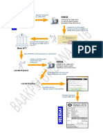 Alur Pendaftaran SMMU 2016