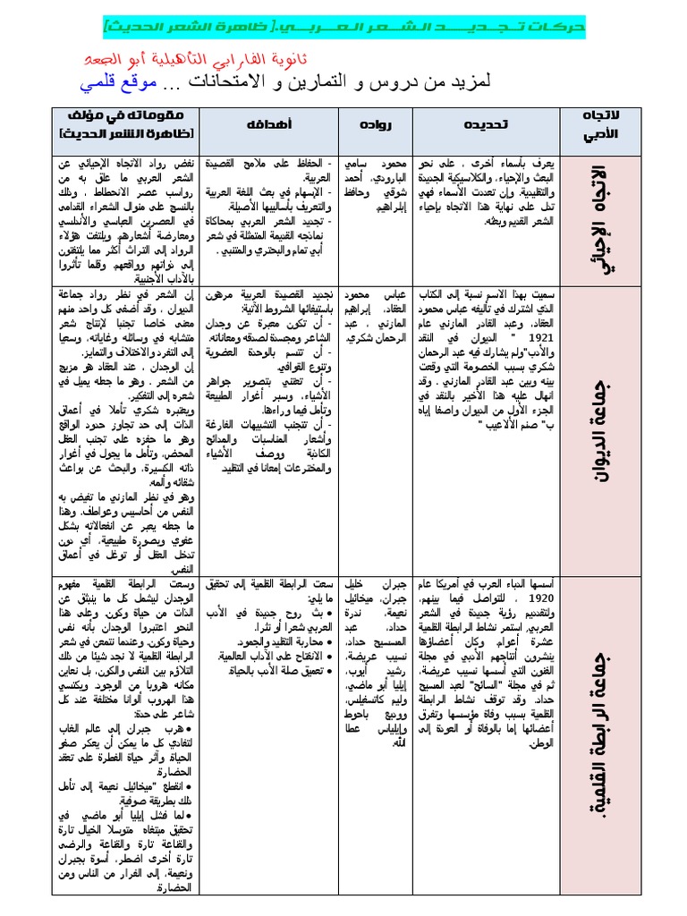 حركات تجديد الشعر العربي ظاهرة الشعر الحديث Pdf