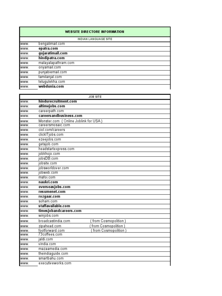 Comprehensive Website Directory | PDF | Computers | Technology ...
