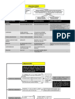 Esquema de las Obligaciones I. Osvaldo Parada.pdf