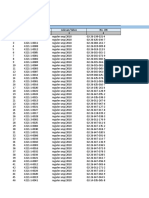 Laporan Data Pendaftar