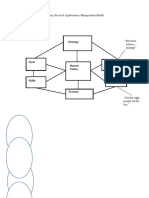 McKinsey 7S Model for Agribusiness Management