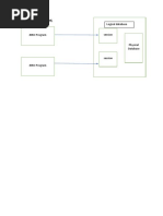 Logical Database: Transaction Management