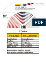 resultadosgraficosAN2010