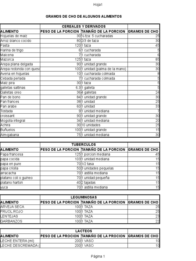Gramos de Cho en Alimentos | PDF | Alimentos