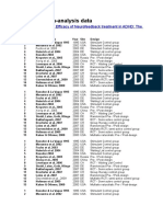 Arns Etal 2009 NF ADHD Meta Analysis Data