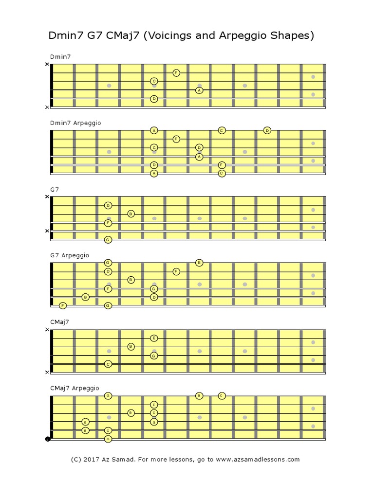 Dmin7 G7 CMaj7 Chord Voicings and Arpeggio Shapes For Jazz Guitar | PDF
