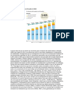 Evolucion de Los Salarios en El Ecuador Al 2018