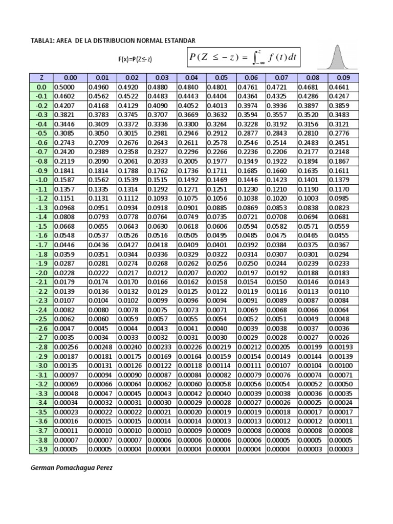 Normal Distribution Area Table | PDF