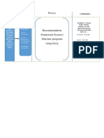 Process Issue / Problem Data Used Outcomes: Recommendation Framework System / Structure Programe Using Fuzzy
