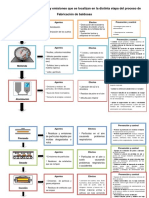 Flujograma de Los Residuos y Emisiones Que Se Localizan en La Distinta Etapa Del Proceso de Fabricación de Baldosas