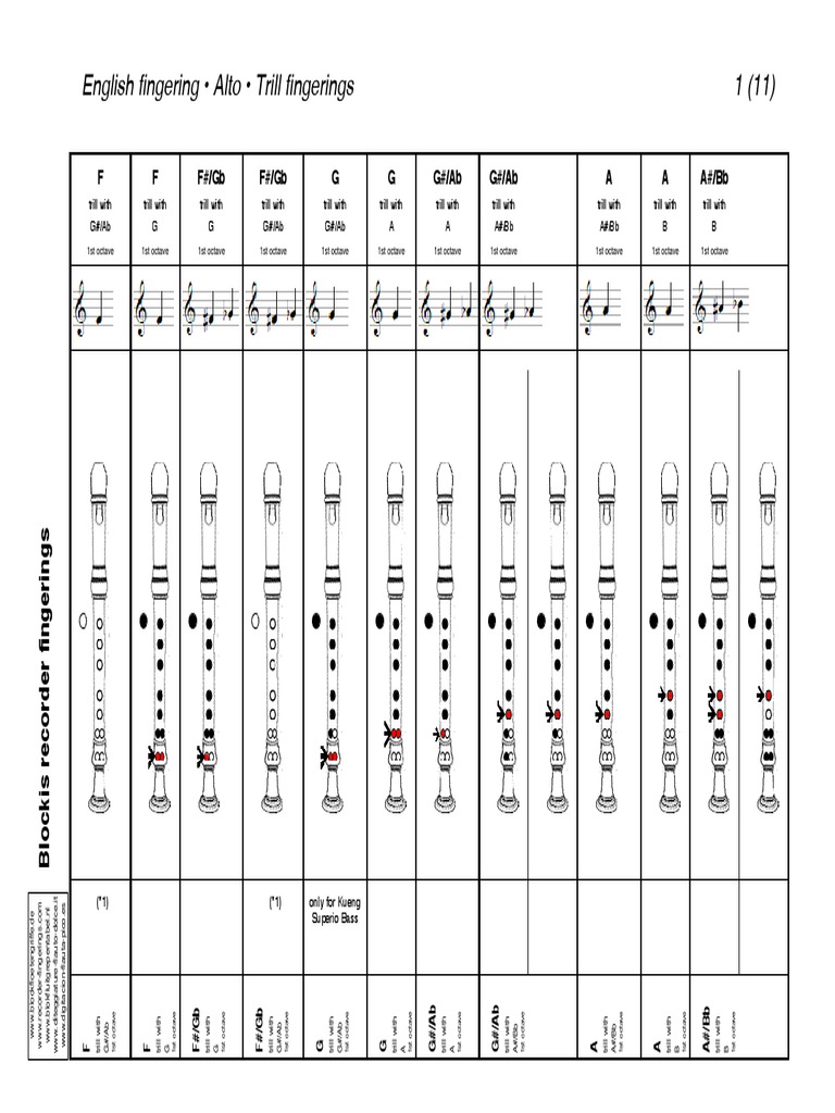 Alto Recorder (Trill Fingering) | PDF | Recorder (Musical Instrument) | Musical Compositions for Free Printable Recorder Finger Chart