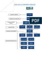 Organigrama Nestlé