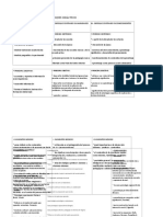 55801617-CUADRO-COMPARATIVO-DE-LOS-ENFOQUES-DIDACTICOS.doc