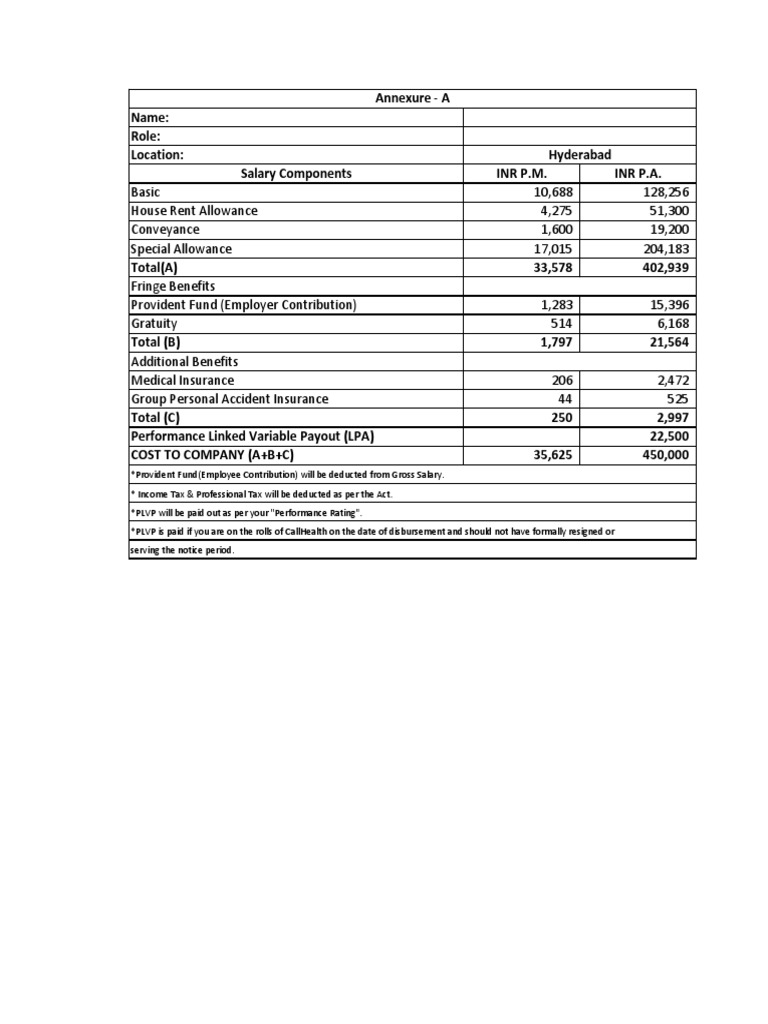 4.5 Lpa | PDF
