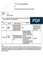 RRLS Matrix and Review