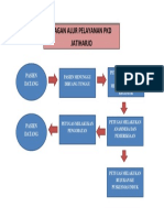 Bagan Alur Pelayanan PustuPKD