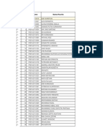 Pengaturan Sesi UNBK SMP Issud Ampel