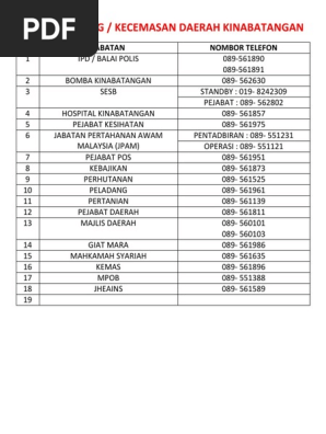 Talian Kecemasan Daerah Kinabatangan Pdf