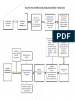 Alur Pelaksanaan KKN PPM Periode I PDF