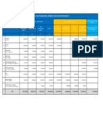 Design Cost of Remaining Tender Package Follow Decree 79