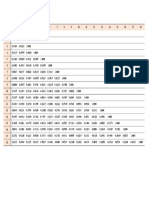 Pearson's Correlation Coefficient