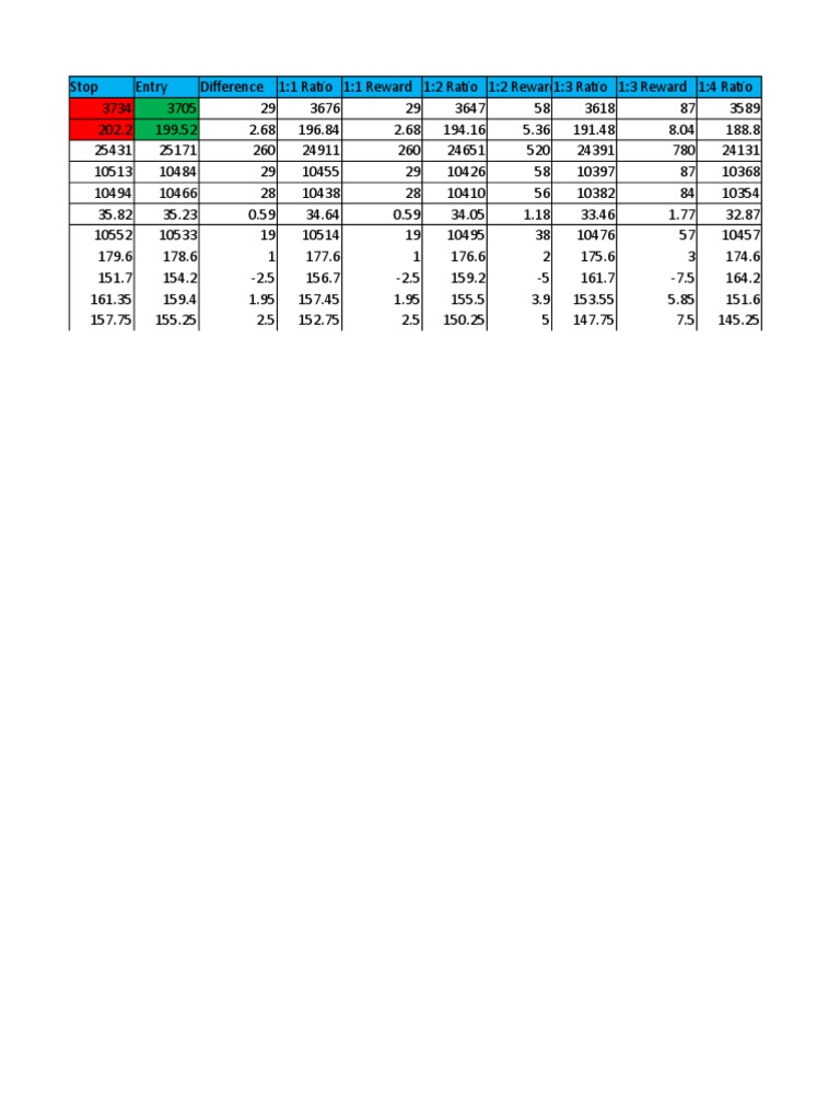 Trading Ratios and Rewards Analysis | PDF