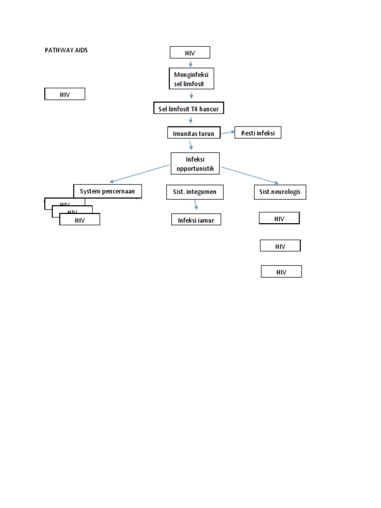 Pathway Aids HIV Menginfeksi Sel Limfosit HIV | PDF