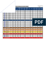 KPI's de mantenimiento.