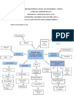 Mapas conceituais sobre inovação e negócios sociais