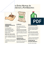 Cuadro Comparativo.fertilizante