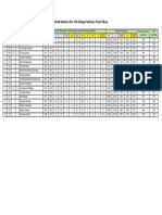 Volume Kendaraan Rata Rata Golongan Kendaraan Wilayah Cilacap PDF