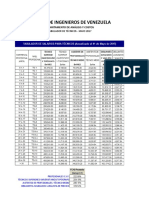 SALARIOS PARA TECNICOS ESTIMADO 2017.xlsx